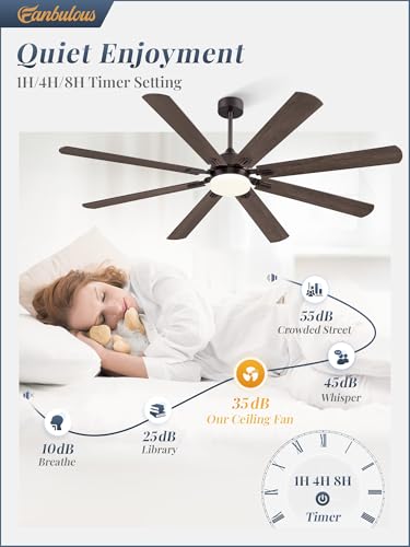 Image of Fanbulous 72 Inch Outdoor Ceiling Fans with Lights,Oil Bronze