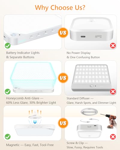 Image of Rechargeable 8W Motion Sensor Light Indoor for Closet,Ceiling&Shower,1-Pack | No Wiring & Magnetic Stick-on Installation•Remote Control•5 Brightness Levels & 3 Color Temperatures•Ideal for Small Spaces