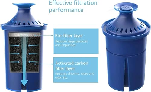Elite Water Filter Comparison & Features