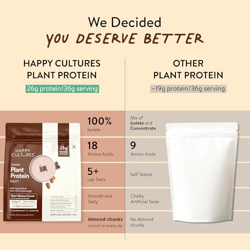 Image of Happy Cultures 26g Tastiest Plant Protein| Chocolate, Almond Chunks & Ashwagandha (KSM 66)| Pea & Brown Rice Protein Isolate| No Added Sugar| Vegan| 20 Complete Amino Acids| Monk Fruit Extract| Women & Men| No Bloating, Easy to Digest| Dairy Free with Probiotics- 505g, Chocolate