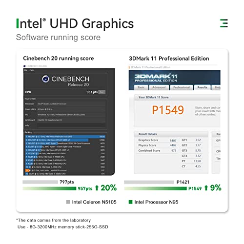Mini Pc W++11 Desktop Intel N95(Up To 3.4Ghz) 16Gb Ddr4 500G Pcie1 Ssd For Working Micro Pc, Support Mini Computer W++10 Pro/1200Mhz Hd 4K@60Hz Dual Hdmi Output/Wifi 5/Bt 4.0/Type-C/ Rj45 #TOP3