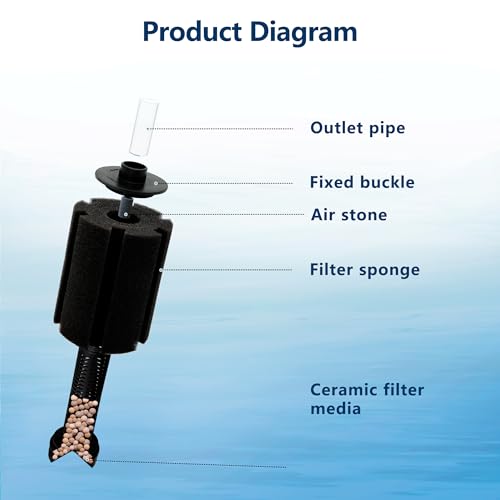 Image of 10-50Gal 2 pack Aquarium Sponge Filter with Air Stone and Ceramic Media | Ultra Quiet Fish Tank Filters fit Breeding Fry Betta Shrimp Fish Tank