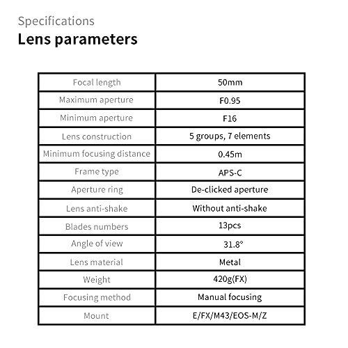 7artisans 50mm F0.95 Large Aperture Manual Focus Prime Fixed Lens APS-C for Sony E-Mount Mirrorless Cameras NEX-3/NEX-5/NEX-C3/NEX-7/NEX-5N/NEX-6/NEX-5T/A5000/A6000/A5100