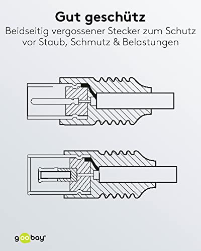 Goobay 11720 Antenna cable ( - Image 3