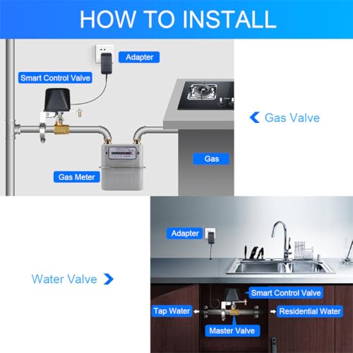 Controlador de válvula inteligente inalámbrico con interruptor de control 4