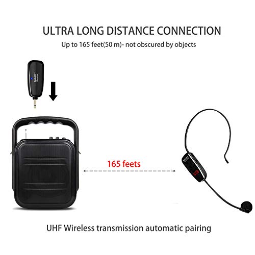 Wireless Microphone Headset,Rechargable Uhf Transmitter & Receiver Microphones System,2 In 1 Mic For Voice Amplifier,Pa System,Stage Speaker,Singing,Speaking,-Not Suitable For Iphone & Smartphones #TOP1