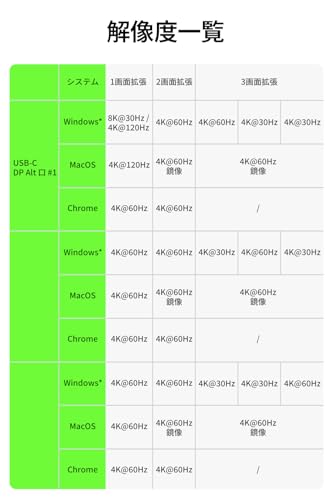 Belkin Belkin Connect 11-in-1 GaNドック(150W) INC020qcSGY の商品画像 7