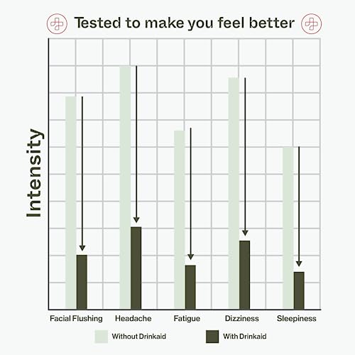 Drinkaid | Party Recovery Supplement For Better Mornings, Alcohol Detox & Liver Health | 6 Sachets | Dihydromyricetin (Dhm), Ginger, Vitamin C | Over 150,000 Boxes Sold Globally (Bundle Of 3 Boxes) #TOP2