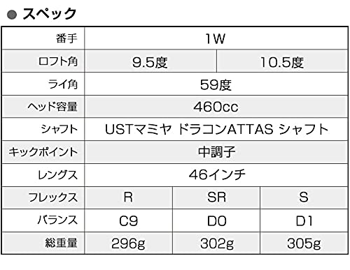 ワークスゴルフ【 ハイパーブレードガンマ ブラックプレミア MAX1.7 USTマミヤ ドラコンATTASシャフト 仕様 】 超高反発 ドライバー ゴルフ クラブ ヘッドカバー 付き 46インチ 9.5度 R 4枚目