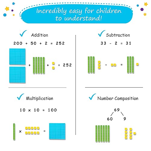 Simply magic 131+4 PCS Jumbo Colorful Magnetic Base Ten Blocks for Math + Headings - Place Value Manipulatives Magnets, Math Manipulatives, Base 10 Blocks, Counters for Kids, Classroom Must Haves - Image 6