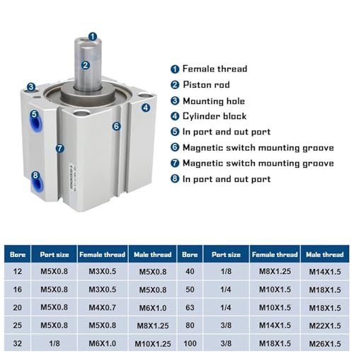 Vérin compact à double tige SDAD50X90-S Festo avec magnétisme intégré - 3