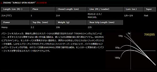 Amazon.co.jp: ノリーズ(Nories) ロードランナー ヴォイス ジャングル