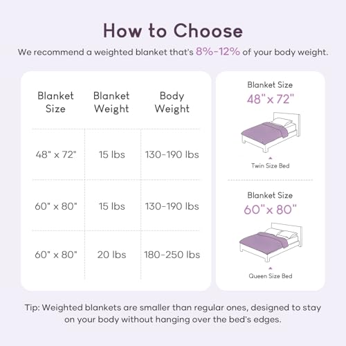 Image of Cottonblue Jacquard Weighted Blanket 15 lbs for Adults Queen Size, Soft Fluffy Sherpa Fleece Weighted Blankets Throw 60 inch x 80 inch for Sleep Relax, Fuzzy Warm Arch Heavy Blanket for Bed Sofa, Purple