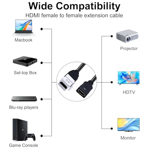 Cable HDMI Keystone Jack de 8K con transmisión estable de 48 Gbps y extensión de 8 pulgadas 4