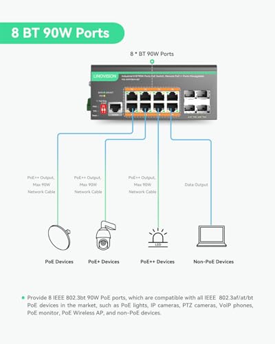 Image of LINOVISION Industrial 8-Port L2 + Cloud Managed PoE++ Switch with 8 BT 90W PoE Ports, 4 Gigabit SFP Uplinks, 460W Budget, NDAA Compliant, DIN-Rail Switch for PTZ Camera /Lighting /Monitor