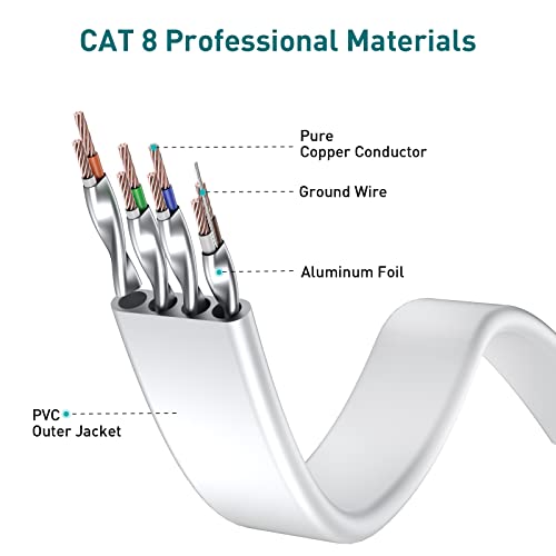 VOIETOLT Cat8 Ethernet Cable 12M, 40Gbps/2000Mhz Flat High Speed Network Cable - Image 3