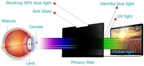 Protetor de tela de privacidade compatível com Microsoft Surface Pro 7/6/5/4, filtro antiespião, pro
