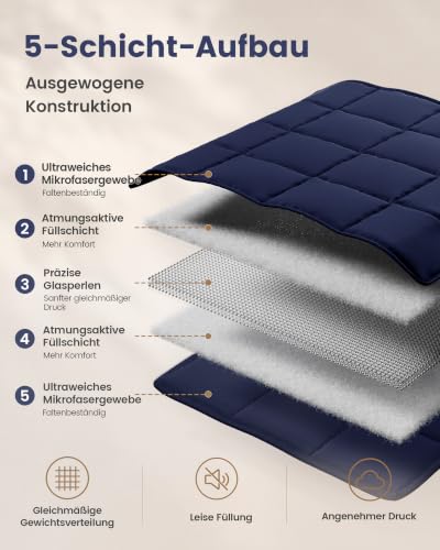 Good Nite Gewichtsdecke Therapiedecke Erwachsene-Angst & Stress 6kg Navy – Ansicht 3