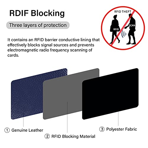 Image of RFID Blocking Genuine Leather Credit Card Case Holder Security Travel Wallet - Navy Blue