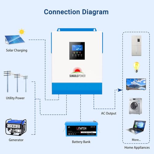 Solar inverter Fronius system