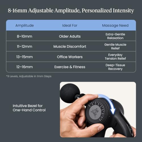 Image of BOB AND BRAD D6 Ultra Max Massage Gun 8-16mm Adjustable Amplitude and Infrared Light, Deep Tissue Percussion Professional Muscle Massager for Athletes, FSA Eligible & HSA Approved