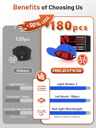 Image of RELEXNOW Red Light Therapy Cap for Hair, Upgraded 180 LEDs Red Light Therapy for Head, Infrared-Light Therapy for Men & Women with Timer & Controller(Blue)