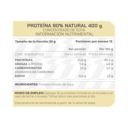 Proteínas, Imagen adicional