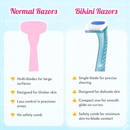 Plush Reusable Bikini Razor for Women (2 Pcs) 2 Pieces - Image 5