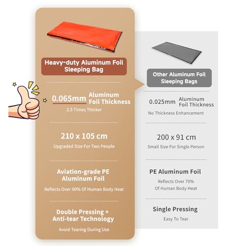 SUNGOOYUE Bolsa de Dormir de Emergencia, Reflectora Térmica, Rompevientos, Ligera y Compacta para Supervivencia con Silbato, para Camping y Excursionismo miniatura 3