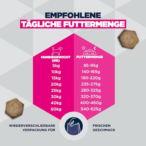 Eukanuba Sensitive Skin Hundefutter mit Seefisch - Hypoallergenes Special Care Trockenfutter für Hunde mit sensibler Haut, 2,3 kg – Bild 7