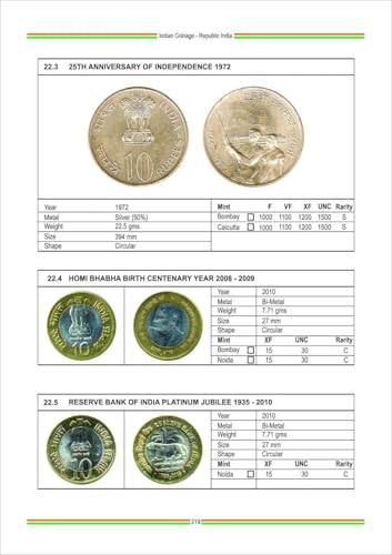 Image of Indian Coinage 2025-26 British India Portuguese India Republic India (1835-2026) 12th Edition