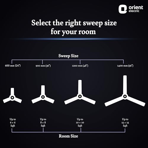 Image of Orient Electric's 1320 mm Aerostorm ceiling fan |Best-in-class 18-pole motor | Rust-proof ABS blades |100% Copper motor |Whisper-quiet operation | 2-year warranty | Charcoal Grey, pack of 1