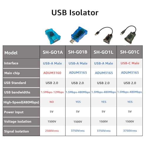 Image of DSD TECH SH-G01B USB Isolator with High-Speed ADI ADUM3165 Chip - 480Mbps
