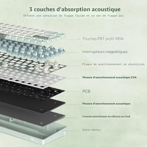 Clavier effet Hall RK C68 avec Rapid Trigger ajustable et taux de transfert 8kHz