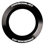 CeramicSpeed