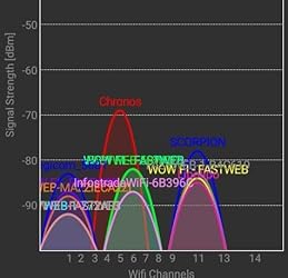 Immagine del cliente