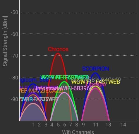 Immagine del cliente