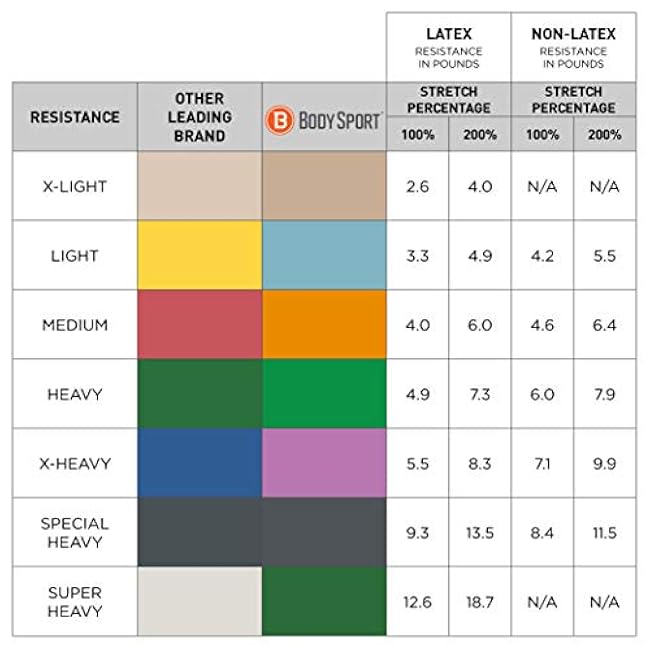 Body Sport Exercise Band, 50 yd. x 4 in. Roll, Medium Resistance - Home & Gym Fitness Equipment for Stretching, Strength Training & Physical Therapy (Orange)