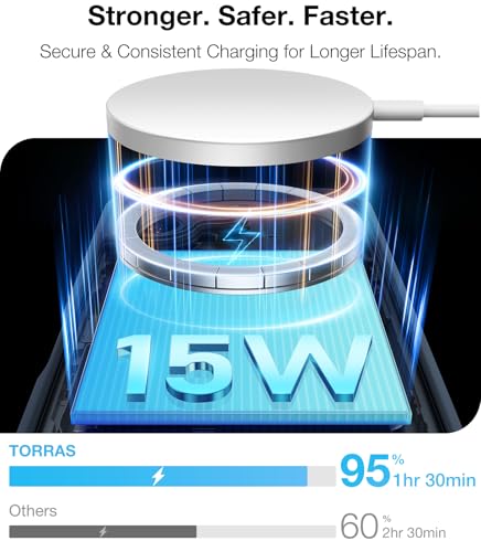 TORRAS USC C to USB C Cable & Magnetic Case — Buy Together to Save 15% - image 5