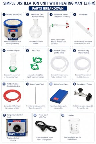 Image of ISKO Borosilicate glass Distillation Apparatus with Heating matnle and accesorries for Essential oil and Gomutra (5000 ML)