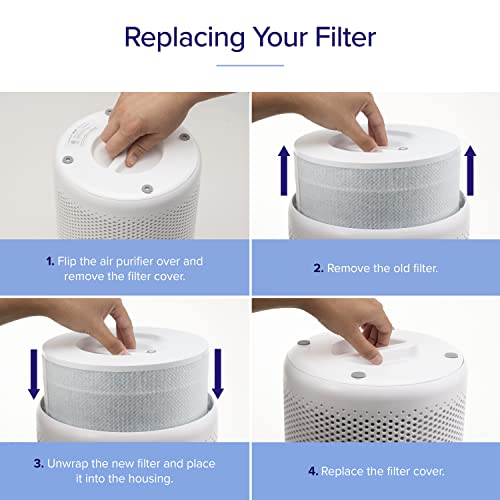 Image of LEVOIT Core 300-P Replacement Filter for Air Purifier Smoke Remover, Genuine Core300S-P Filters, Supports HEPA Sleep Mode, High-Efficiency Activated Carbon, Core 300-RF-SR, 1 Pack, Blue