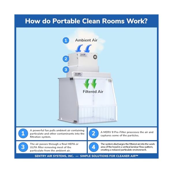 24-Wide-Portable-Clean-Room--Laminar-Flow-Hood-for-mycology-medical-and-laboratory-uses-Positive-pressure-workspace-meets-ISO-Class-5-Clean-Room-Standards-Supplies-Filtered-Air-to-the-Workspace 24-Wide-Portable-Clean-Room--Laminar-Flow-Hood-for-mycology-medical-and-laboratory-uses-Positive-pressure-workspace-meets-ISO-Class-5-Clean-Room-Standards-Supplies-Filtered-Air-to-the-Workspace