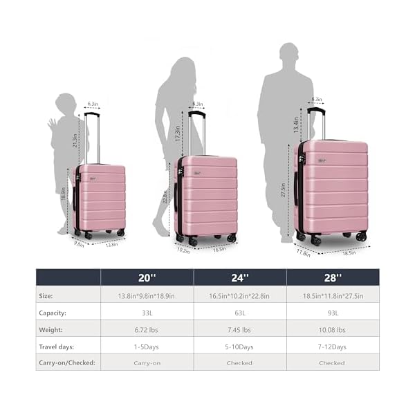 Explorer Lightweight Hardside Expandable Luggage Spinner Wheels Suitcase Wtsa Lock Pink New 3 Piece Set