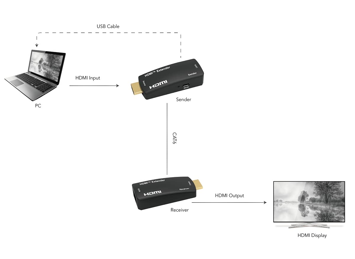 PremiumCord Rallonge HDMI vers câble Cat5e/6 50 m - Full HD 1080p - Connecteurs plaqués Or - Couleur : Noir
