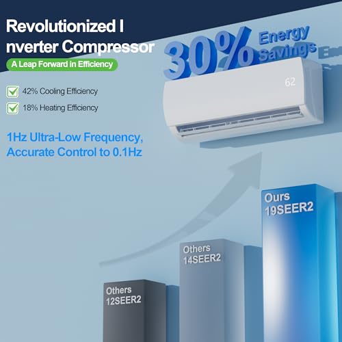 Image of 12000 BTU Mini Split AC /Heating System,19 SEER2 110 /120V Energy Efficient Ductless Inverter System,Cools Up to 750 Sq.Ft with Pre-Charged Condenser,Heat Pump & Installation Kits