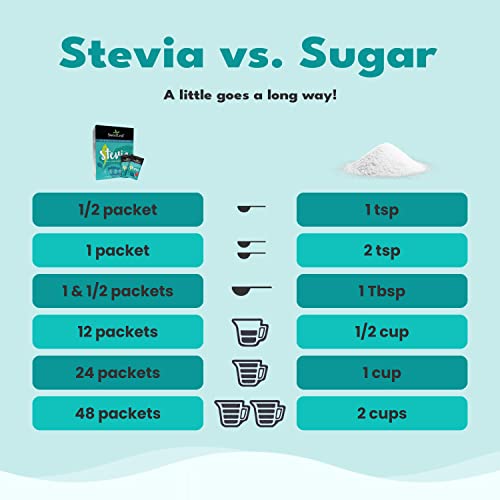 Sweetleaf SWPL 70 Stevia Packets - Zero Calorie Stevia Powder, No Bitter Aftertaste, Sugar Substitute thumb #3