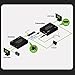 IOGEAR 4K HDMI Console Extender Over Ethernet with Keyboard Mouse Support, Extend up to 225 ft Over Cat5e/6/6a Cable, GCEH4K