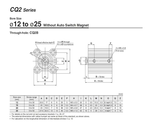 Cilindro compacto serie CQ2B de doble efecto para optimizar espacio en automatización 6