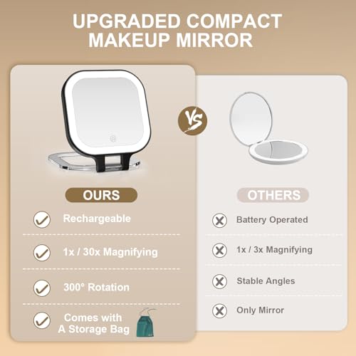 Mocado Compact Travel Makeup Mirror, 1X/30X Magnifying Mirror with Light, Double Sides Compact Mirror with 3 Color Light, Dimmable Handheld Mirror, Rechargeable Travel for Purse,Pocket(Black) by Mocado - Image 8
