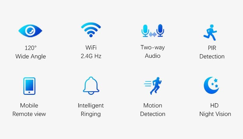 Icons representing key features of the doorbell camera